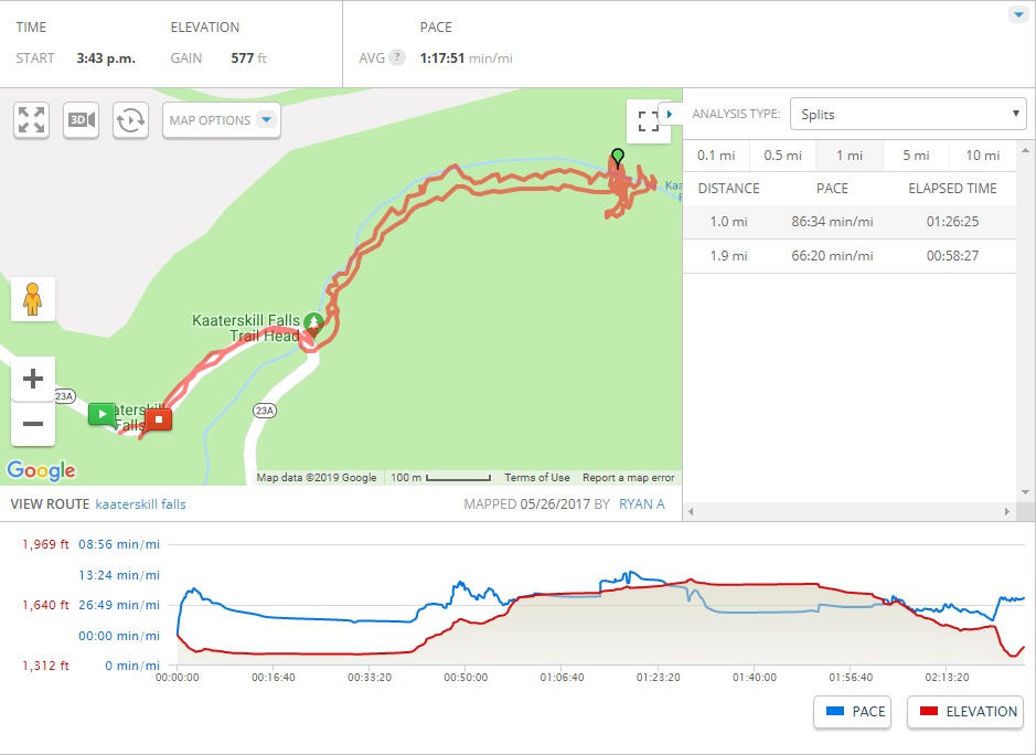 mapmyhike stats